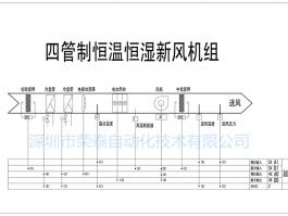 四管制恒温恒湿新风机组